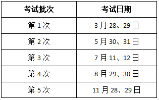 2020年证券从业考试时间